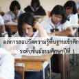 ผลการสอบวัดความรู้พื้นฐาน  เข้ […]